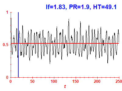 Survival probability